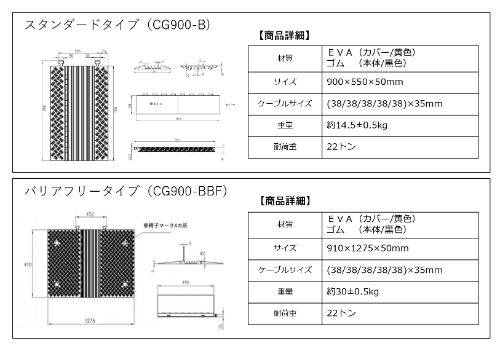 ケーブルガード（標準タイプ） - 仙台銘板 - 保安用品・安全用品の