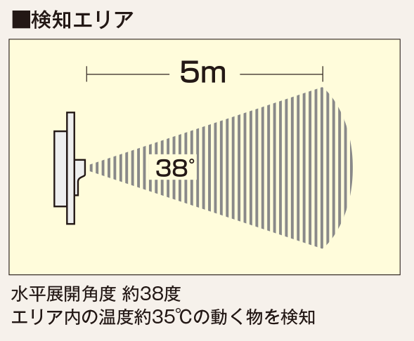 音声標識 セリーズ_4