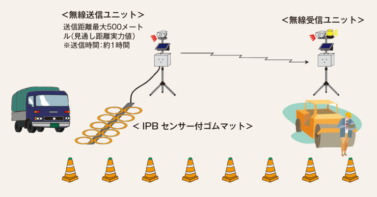 車両接近警報システム