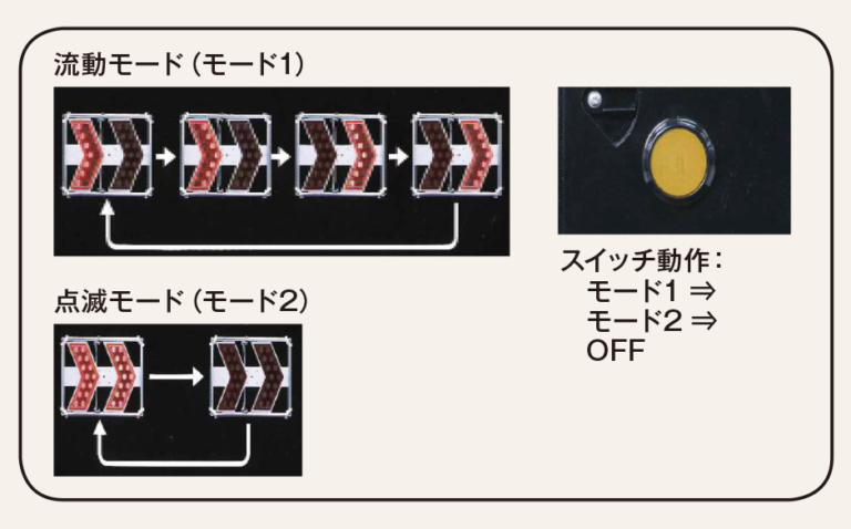 人気SALE】 仙台銘板 仙台銘板 軽量型矢印板 LIGHT H400×W600mm 赤LED 3093102 ソフマップPayPayモール店  通販 PayPayモール