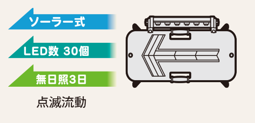 LED矢印板ソーラー式（販売）