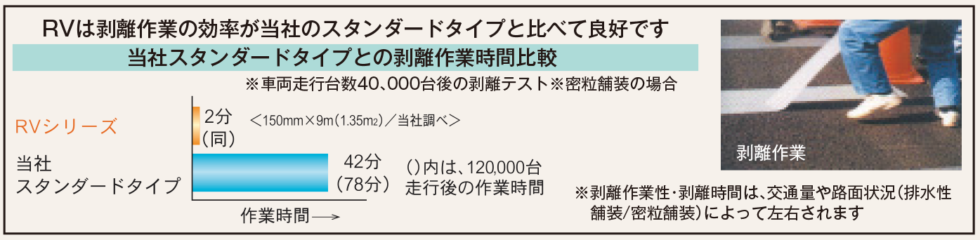 春のコレクション 路面標示サインマークテープ RHM-3〔代引不可〕 その他