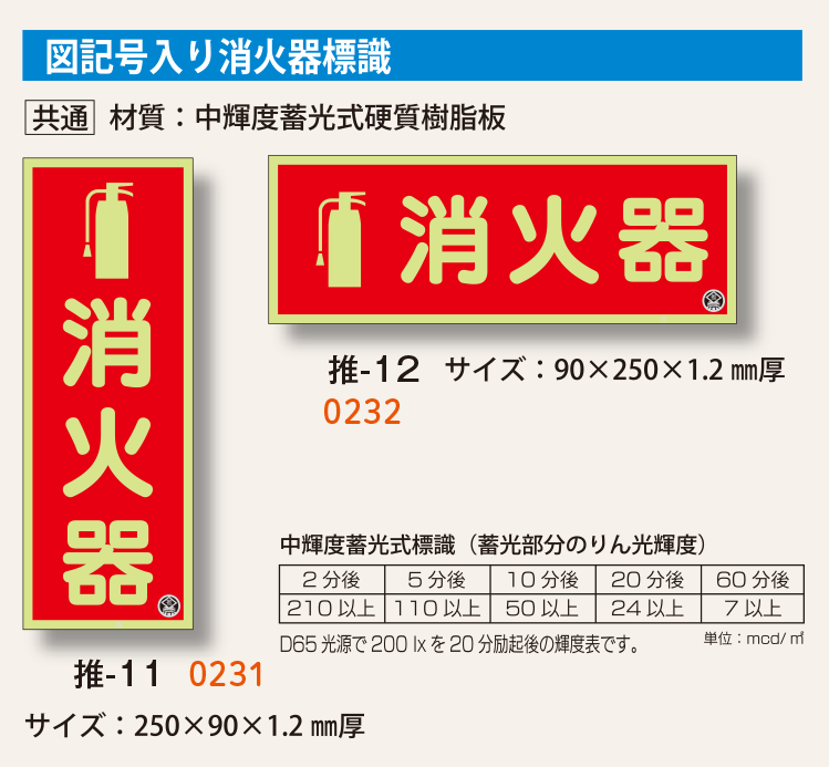 図記号入り消火器蓄光標識