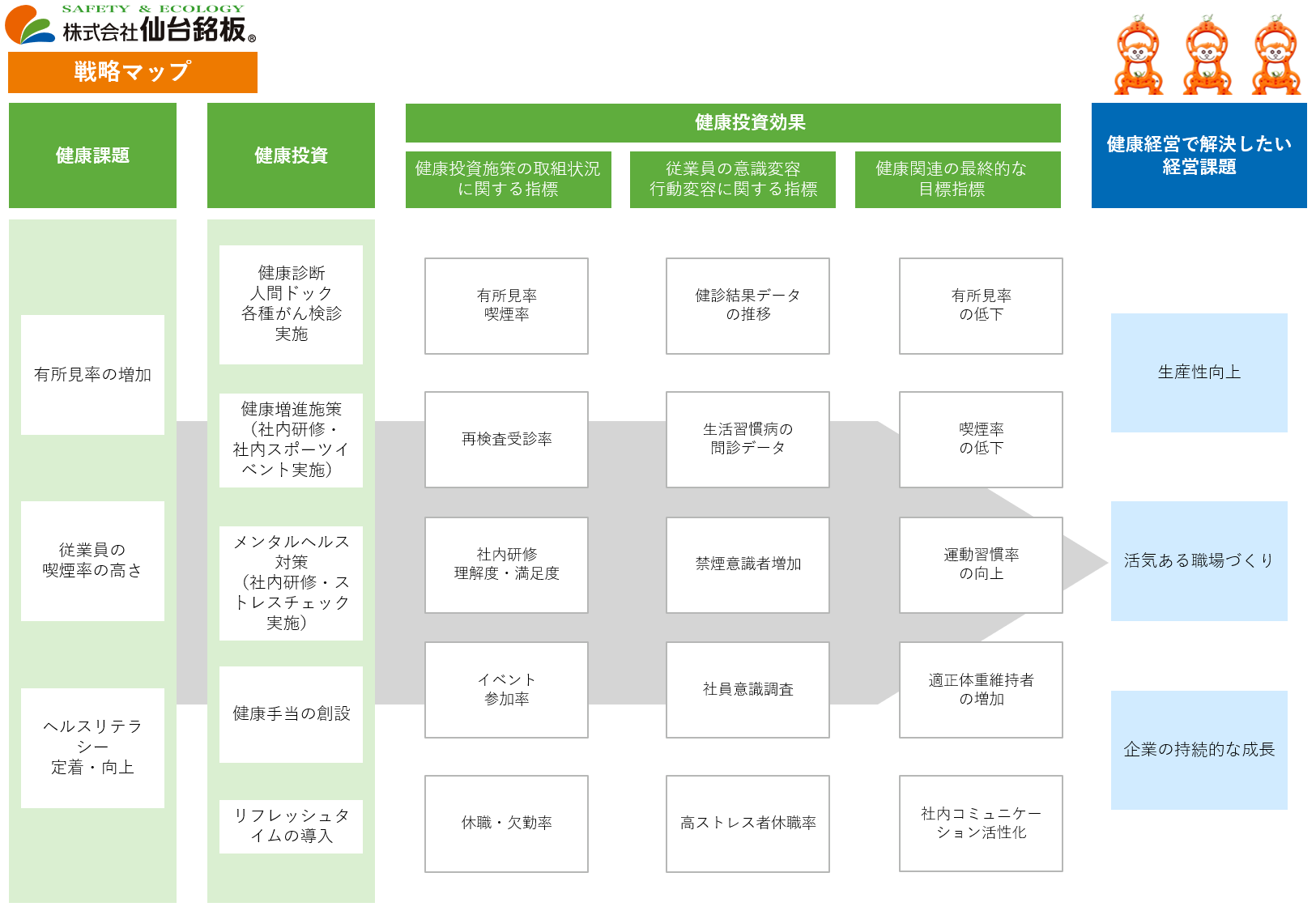 戦略マップ