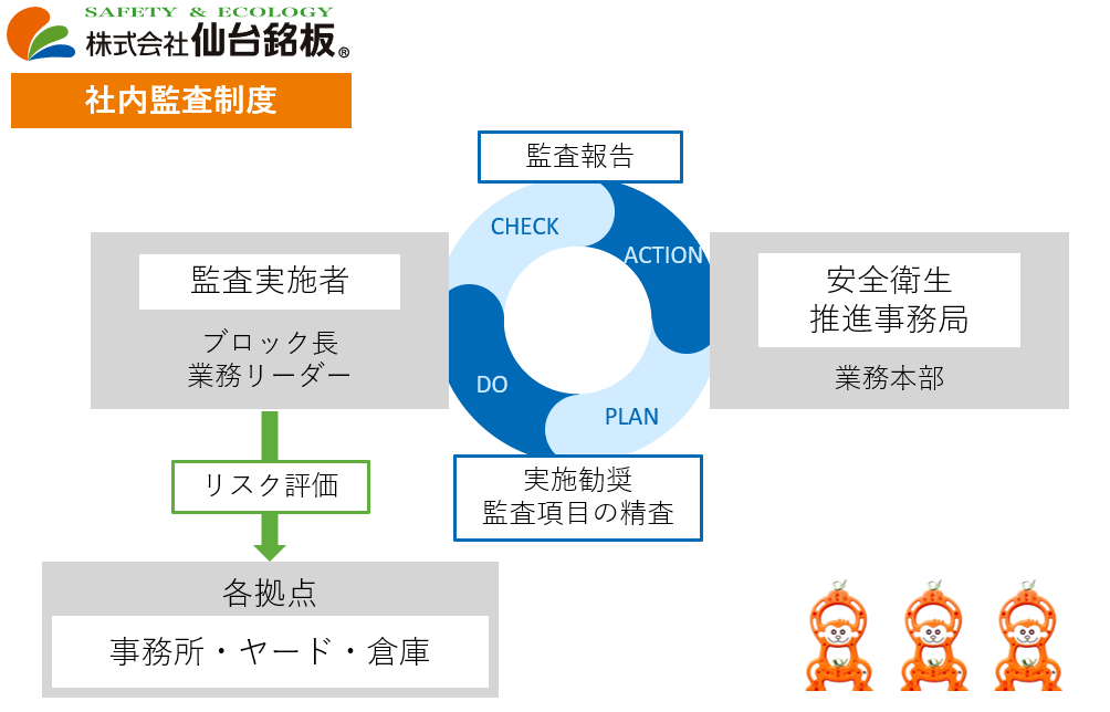 社内監査制度