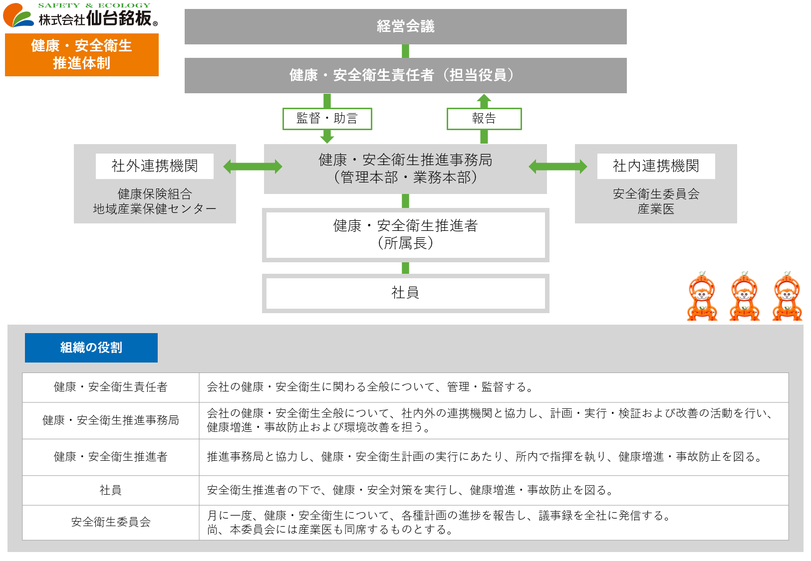 健康経営・安全衛生推進体制