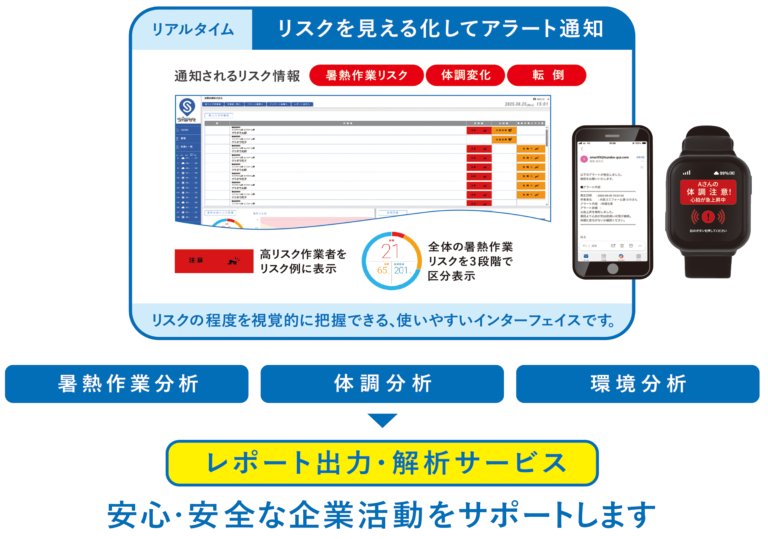 1021154_Smartfit ｳｵｯﾁ型⑤