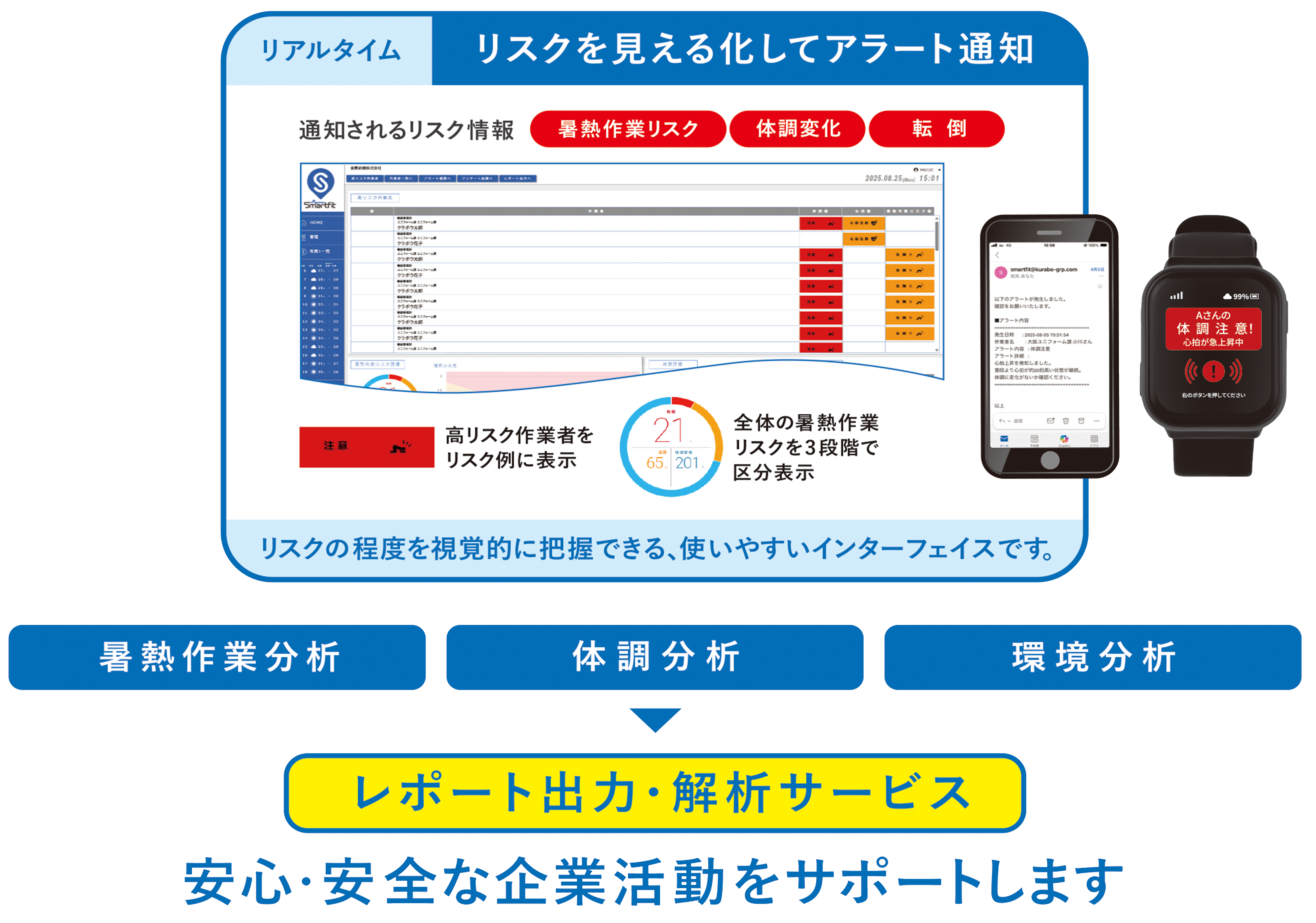 1021154_Smartfit ｳｵｯﾁ型⑤